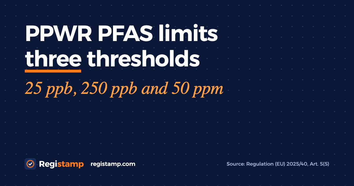 PPWR PFAS limits and testing: what applies?